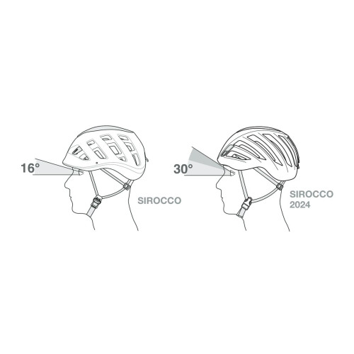 Petzl SIROCCO® Helmet: Ultra-Lightweight Protection for Climbing and Mountaineering