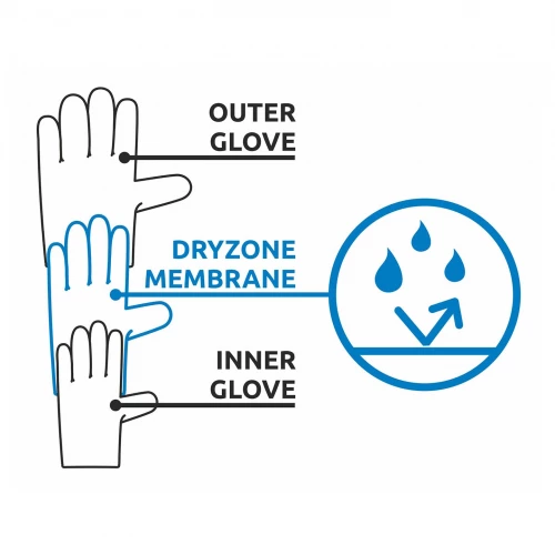 Camp Geko Ice Pro - Gloves Primaloft