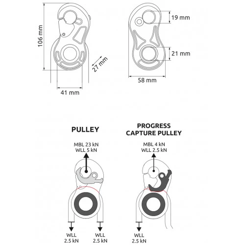 Turbolock - progress capture pulley