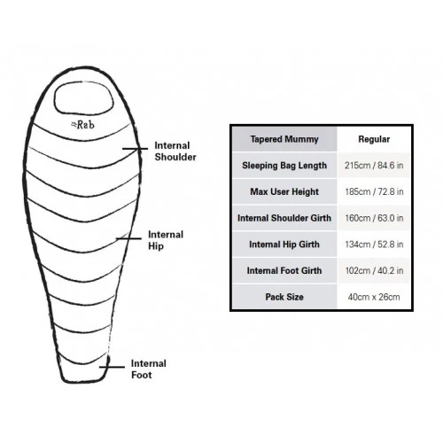Rab Mythic 600 Down Sleeping Bag (-12C)